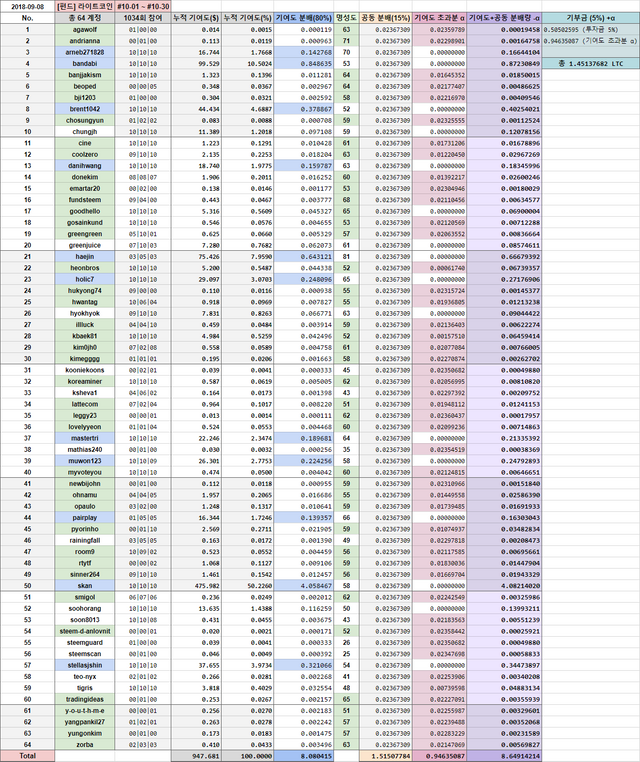 [펀드] 라코 #10.png
